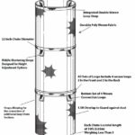 Construction Chute Specifications
